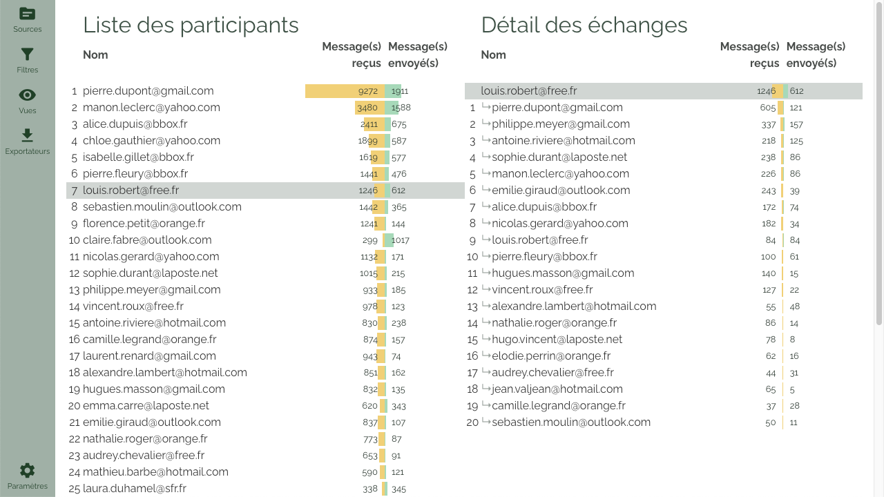 Image of the "Participants" view in Pesto.